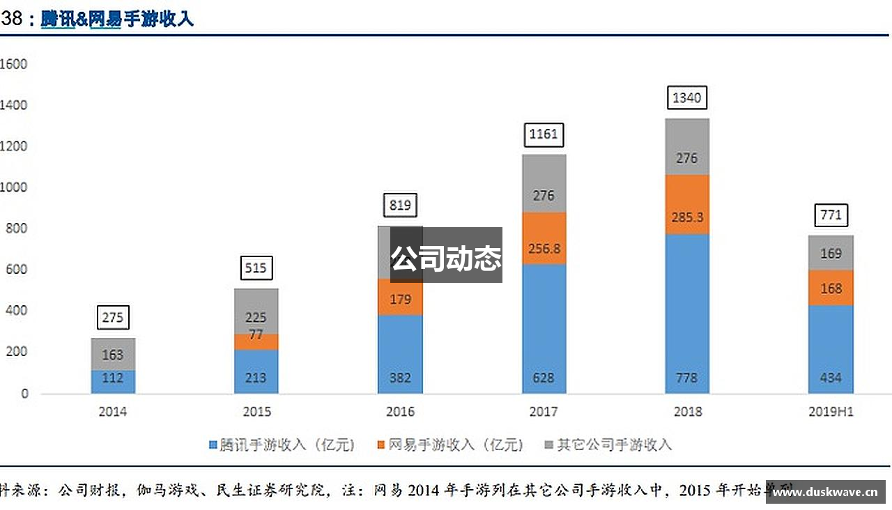 公司动态