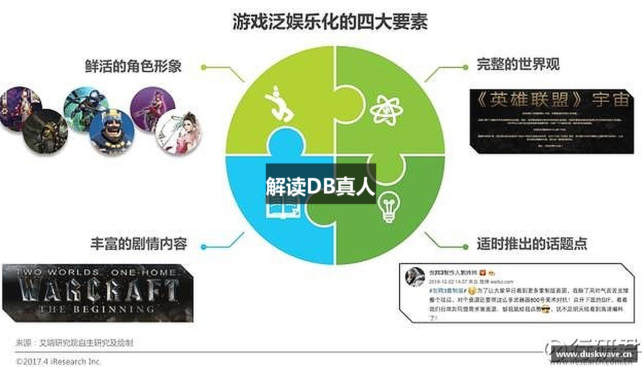 解读DB真人